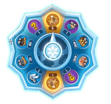 whiteout survival lucky wheel|Average rewards from Lucky Wheel, especially relevant to F2P.